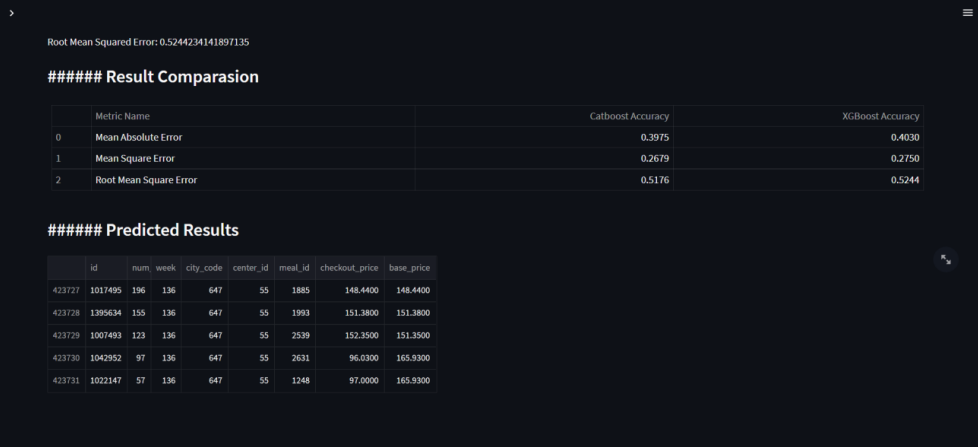 MadasuDeepika's Portfolio
